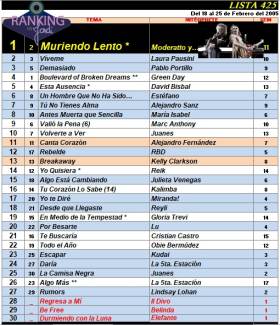 Ranking 425 de 2005